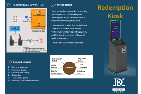 Redemption Kiosk Gaming Payment Solution