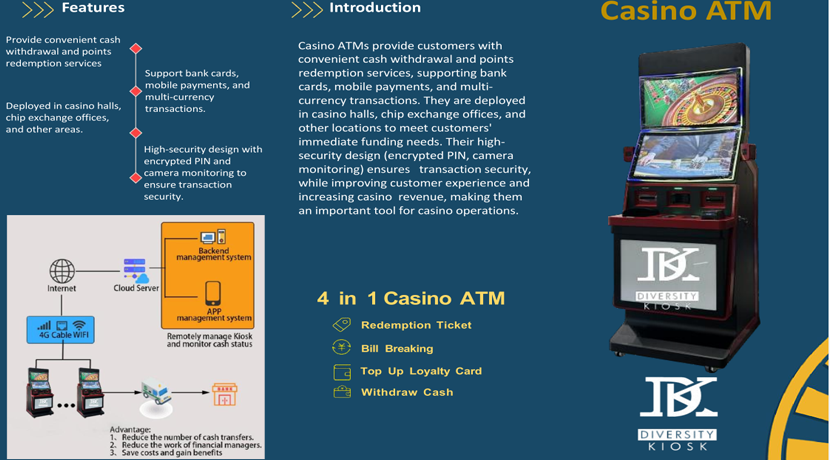 Casino ATM Redefining Convenience and Security